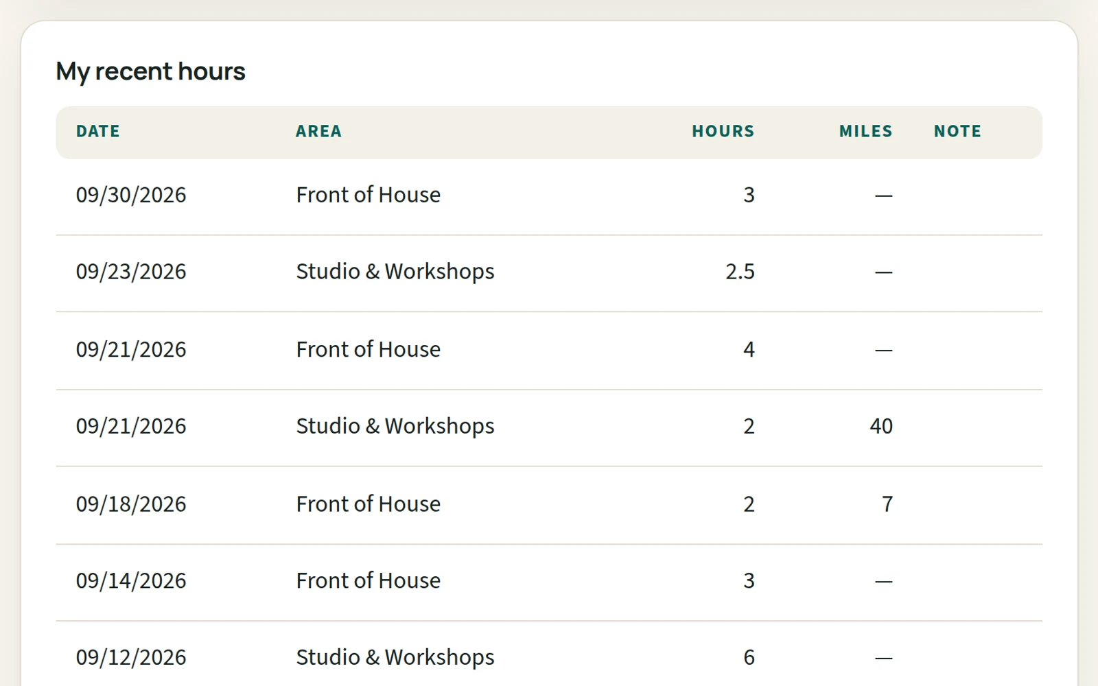A volunteer&rsquo;s own My recent hours list in Volunteer Ledger: dates, areas such as Front of House and Studio & Workshops, hours and miles