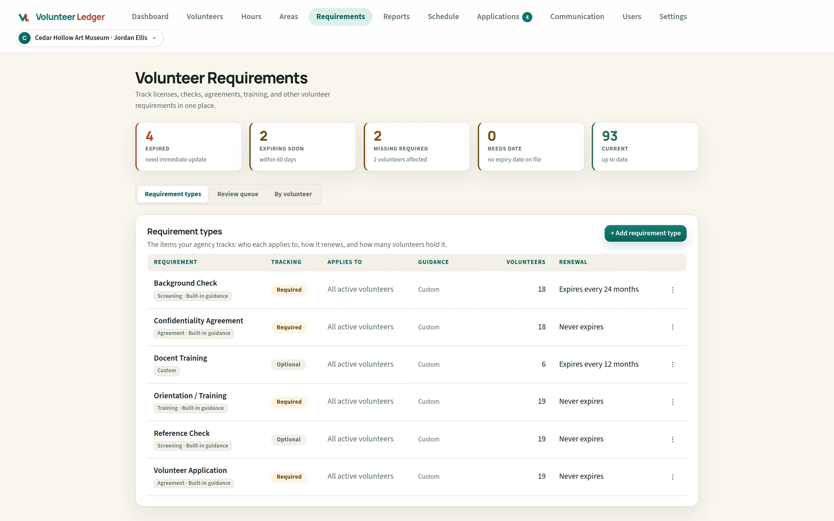 Volunteer Ledger requirements page for an art museum listing background check, confidentiality agreement, docent training, orientation, reference check and volunteer application with expired, expiring-soon and current counts