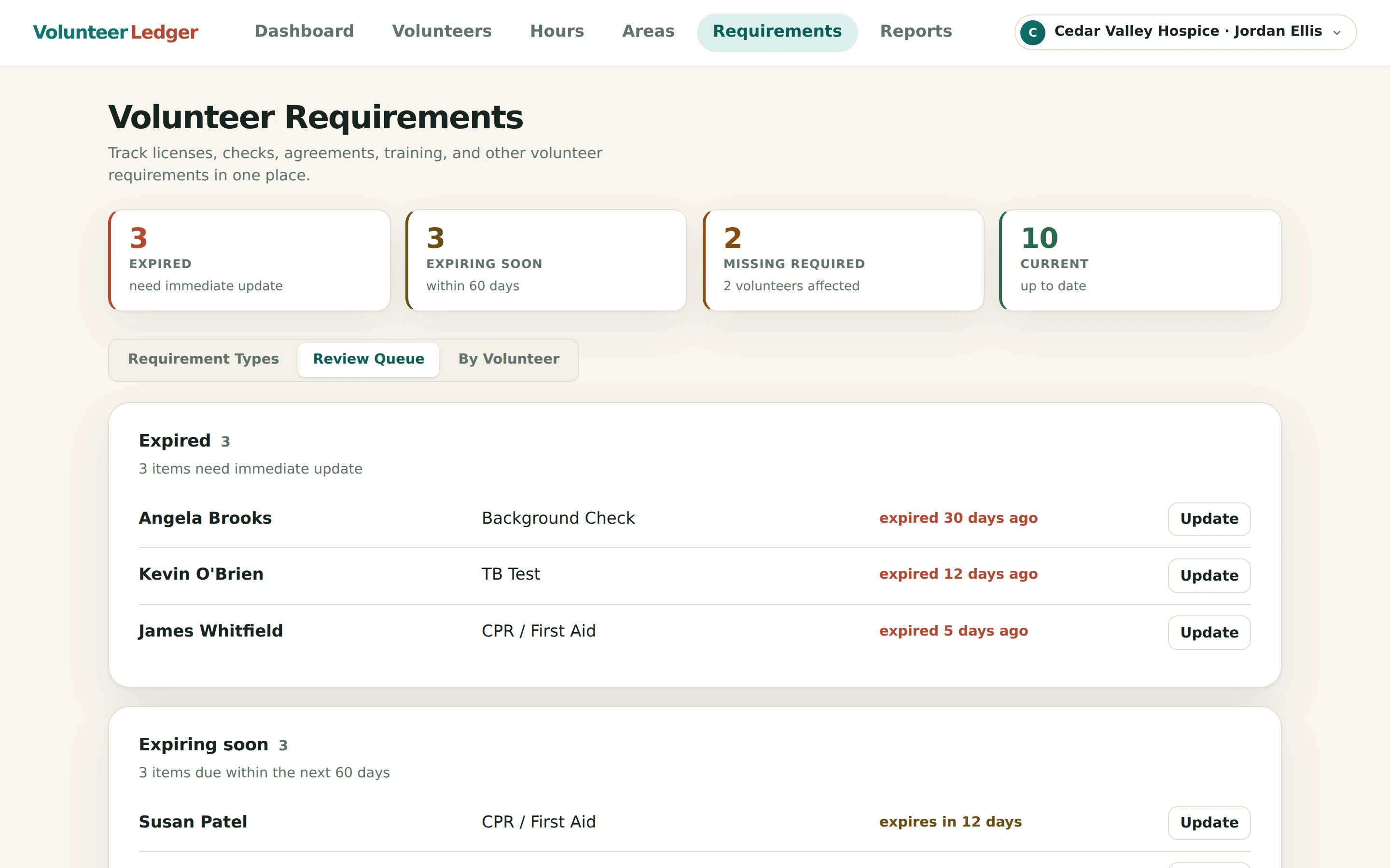 Volunteer Ledger Credentials page listing each volunteer's background check, TB test, CPR, and auto insurance with expiry dates and current, expiring-soon, and expired status badges