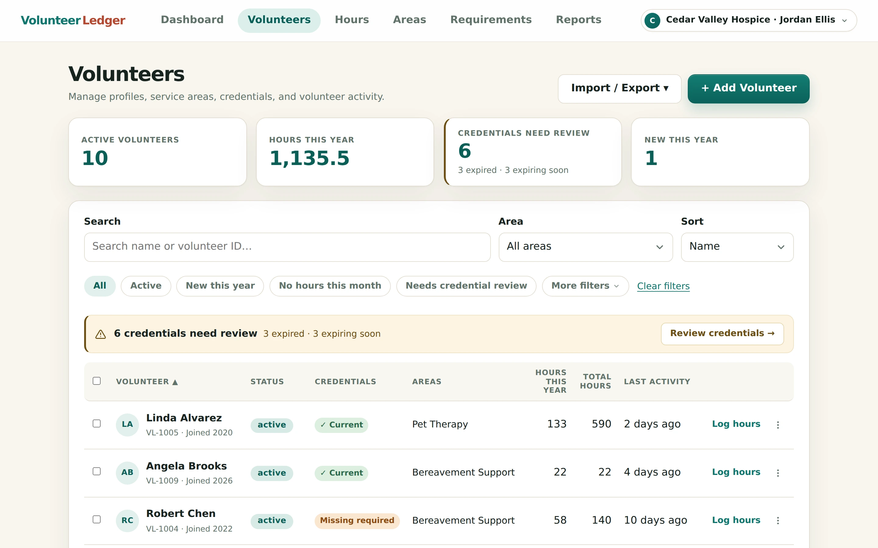 Volunteer Ledger roster screen showing active volunteers with hours this year, last activity, areas of service, smart view filters, and CSV import and export controls.